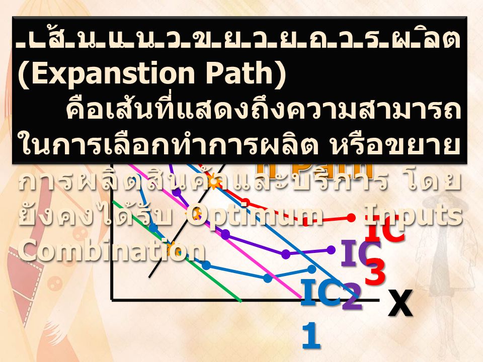 Y Expanstion Path IC3 IC2 IC1 X เส้นแนวขยายการผลิต (Expanstion Path)