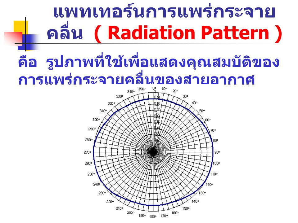 แพทเทอร์นการแพร่กระจายคลื่น ( Radiation Pattern )