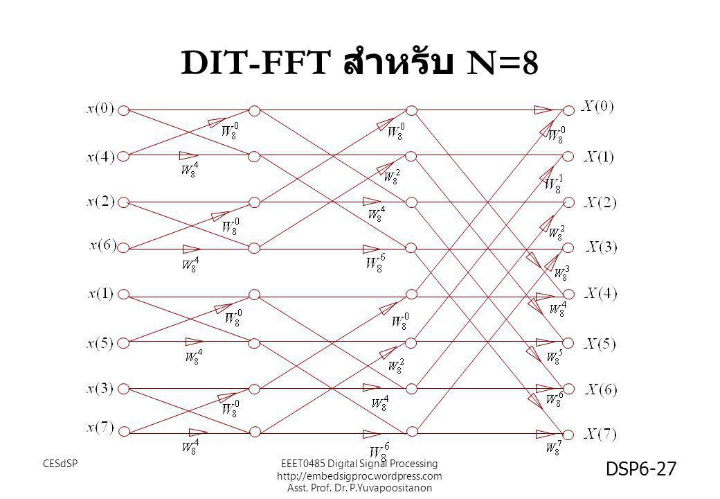 DIT-FFT สำหรับ N=8 CESdSP