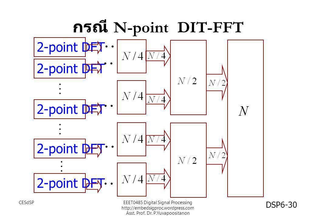 กรณี N-point DIT-FFT 2-point DFT 2-point DFT 2-point DFT 2-point DFT