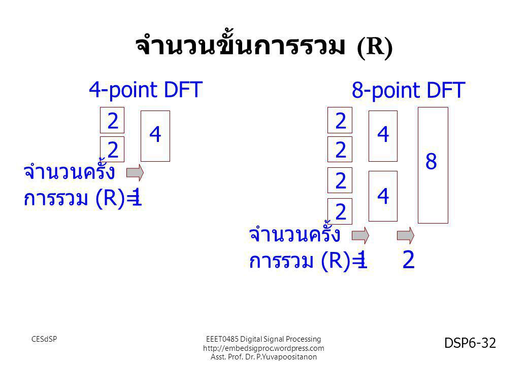 จำนวนขั้นการรวม (R) point DFT 8-point DFT