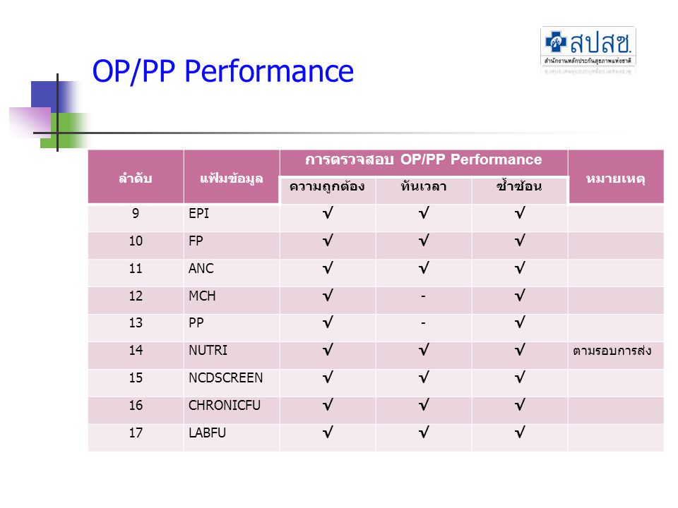 การตรวจสอบ OP/PP Performance