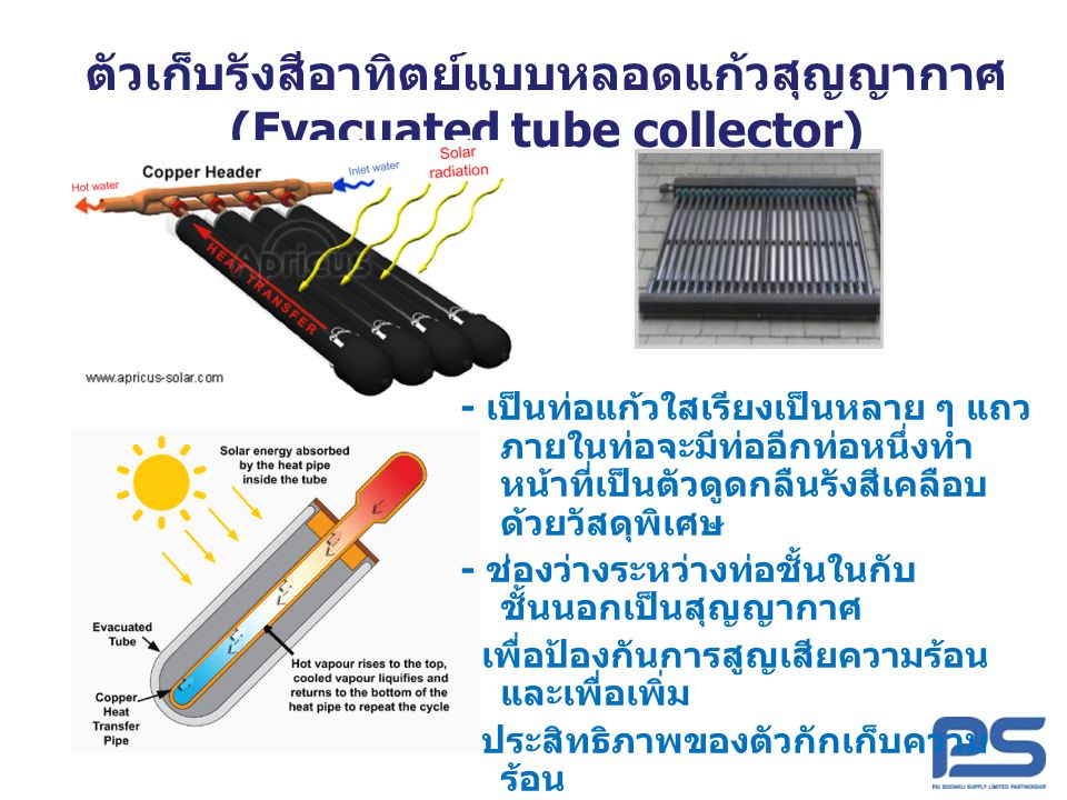 ตัวเก็บรังสีอาทิตย์แบบหลอดแก้วสุญญากาศ (Evacuated tube collector)