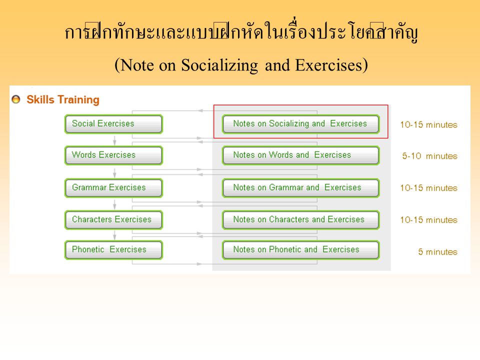 การฝึกทักษะและแบบฝึกหัดในเรื่องประโยคสำคัญ (Note on Socializing and Exercises)