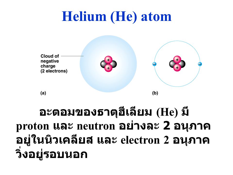 Helium (He) atom อะตอมของธาตุฮีเลียม (He) มี proton และ neutron อย่างละ 2 อนุภาคอยู่ในนิวเคลียส และ electron 2 อนุภาควิ่งอยู่รอบนอก.