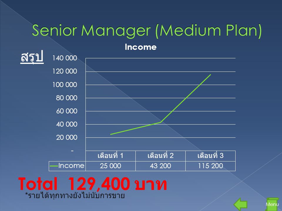 Senior Manager (Medium Plan)