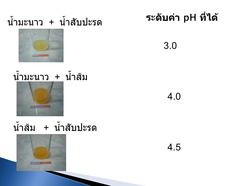 ระดับค่า pH ที่ได้ น้ำมะนาว + น้ำสับปะรด 3.0 น้ำมะนาว + น้ำส้ม 4.0