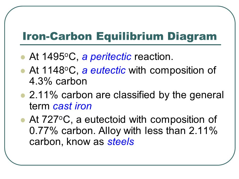 Iron-Carbon Equilibrium Diagram