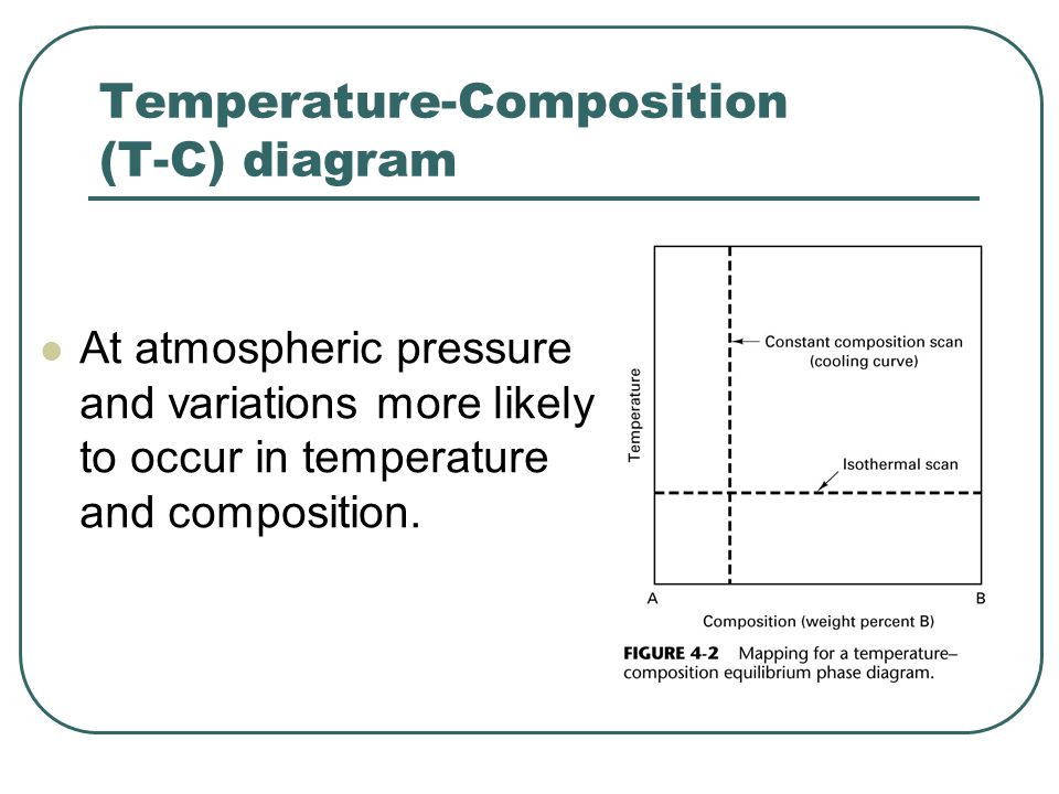 Temperature-Composition (T-C) diagram