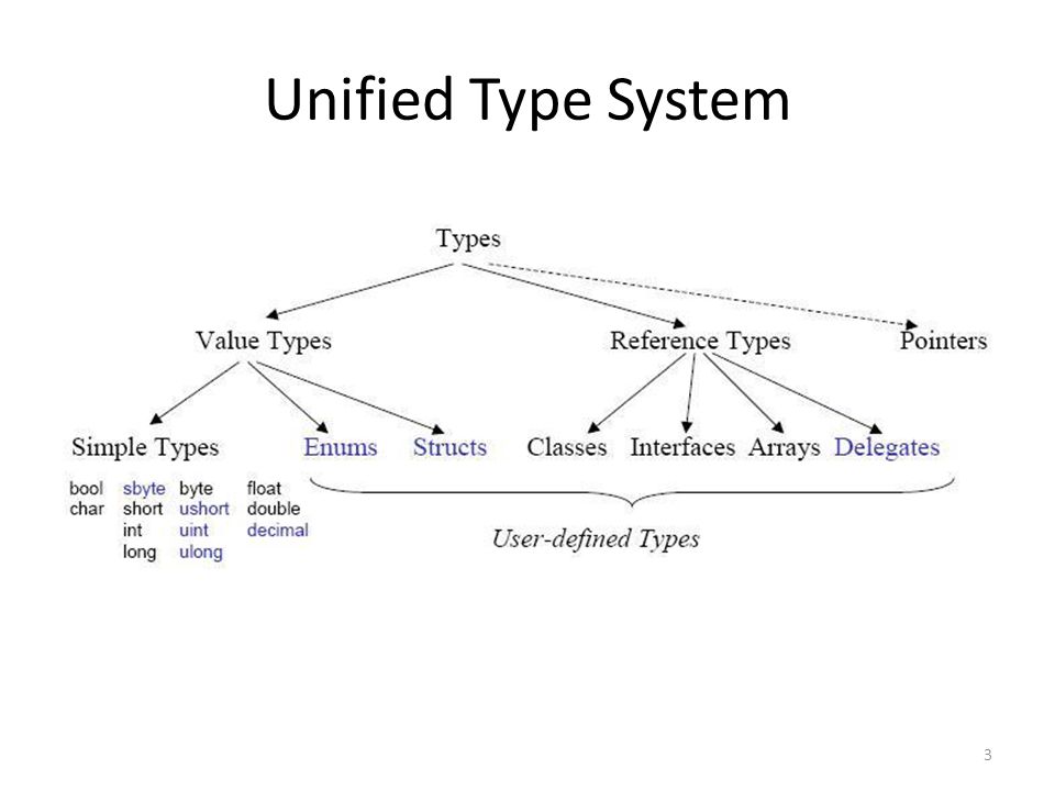 Unified Type System