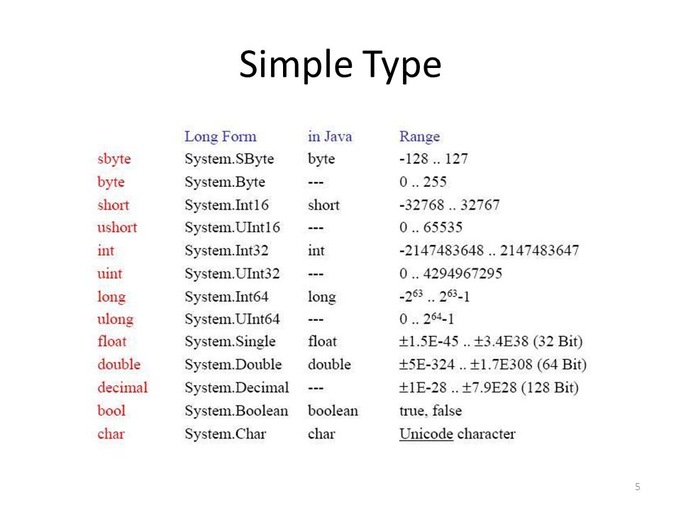 Simple Type