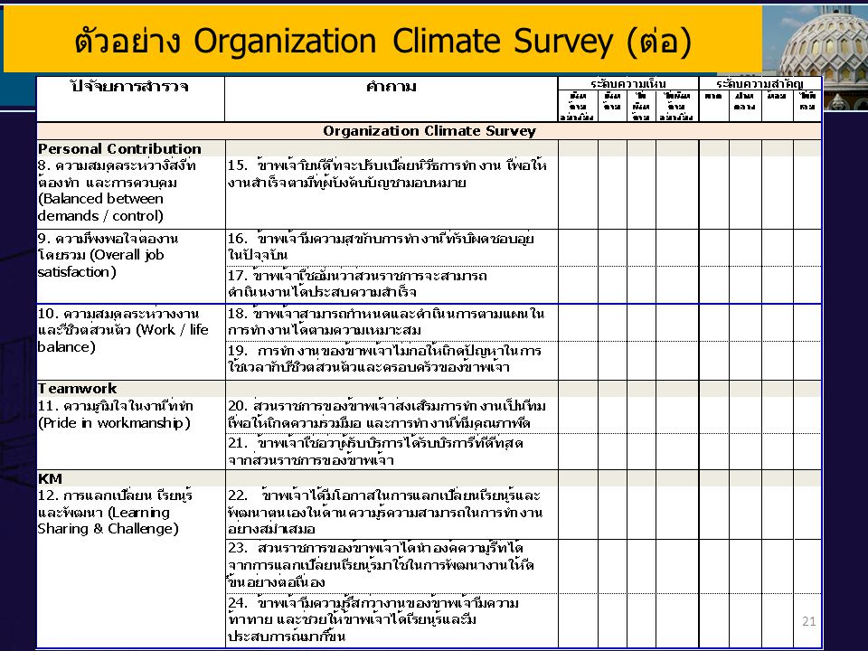 ตัวอย่าง Organization Climate Survey (ต่อ)