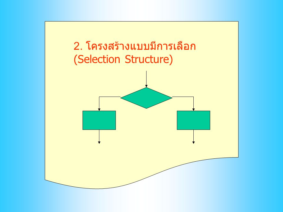2. โครงสร้างแบบมีการเลือก (Selection Structure)