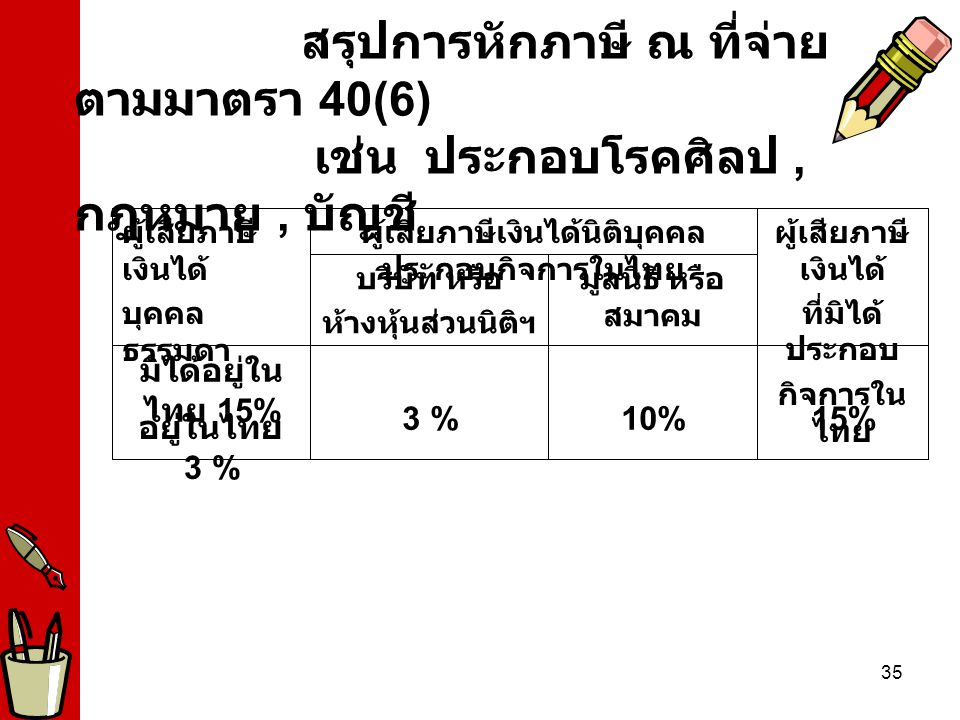 ผู้เสียภาษีเงินได้นิติบุคคลประกอบกิจการในไทย