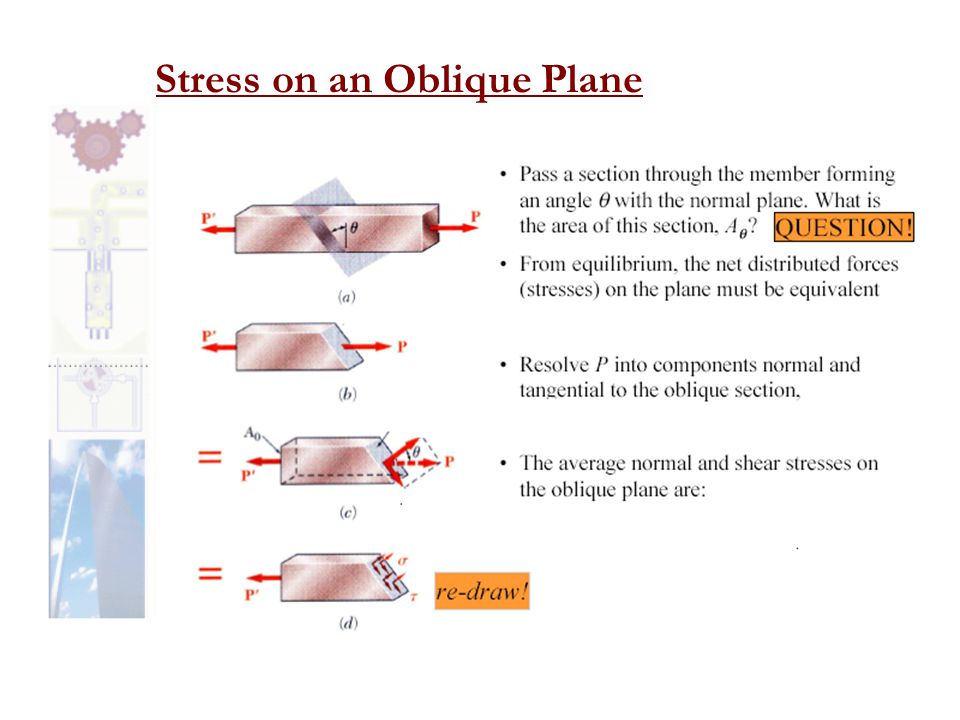 Stress on an Oblique Plane