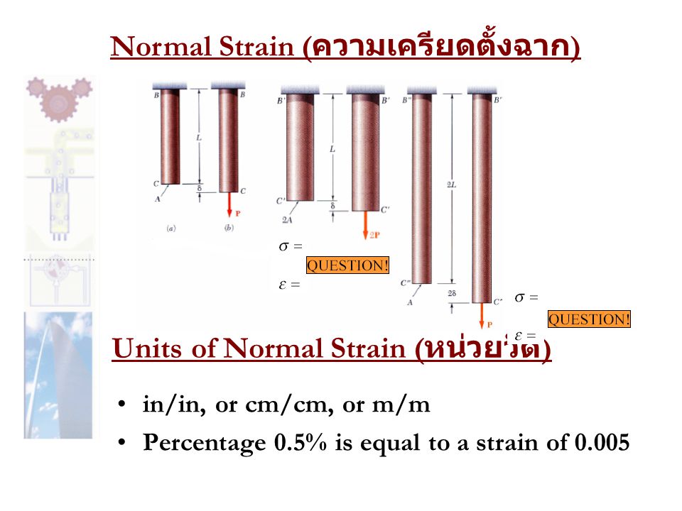 Units of Normal Strain (หน่วยวัด)