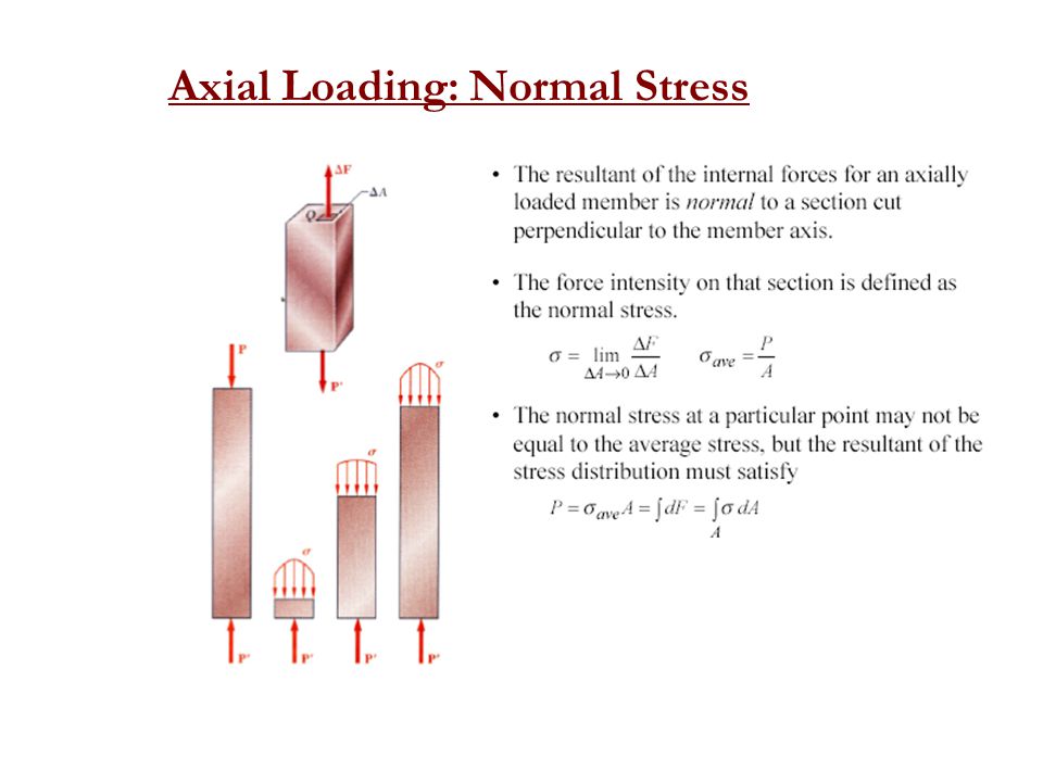 Axial Loading: Normal Stress