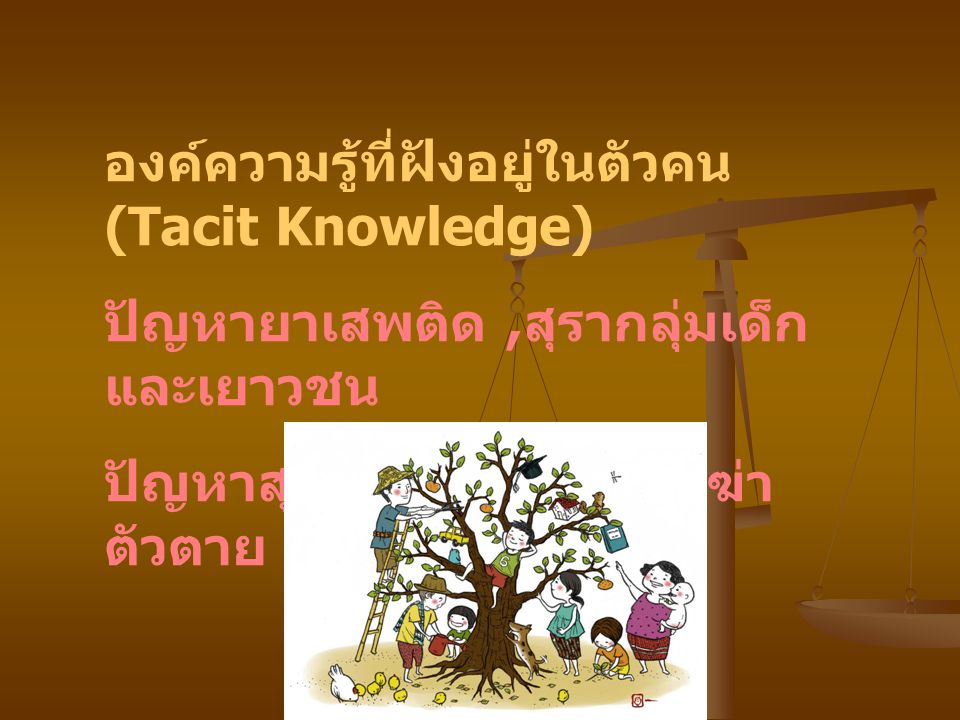 องค์ความรู้ที่ฝังอยู่ในตัวคน (Tacit Knowledge)