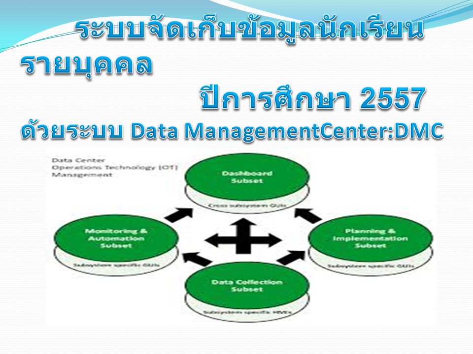 ระบบจัดเก็บข้อมูลนักเรียนรายบุคคล ปีการศึกษา 2557 ด้วยระบบ Data ManagementCenter:DMC