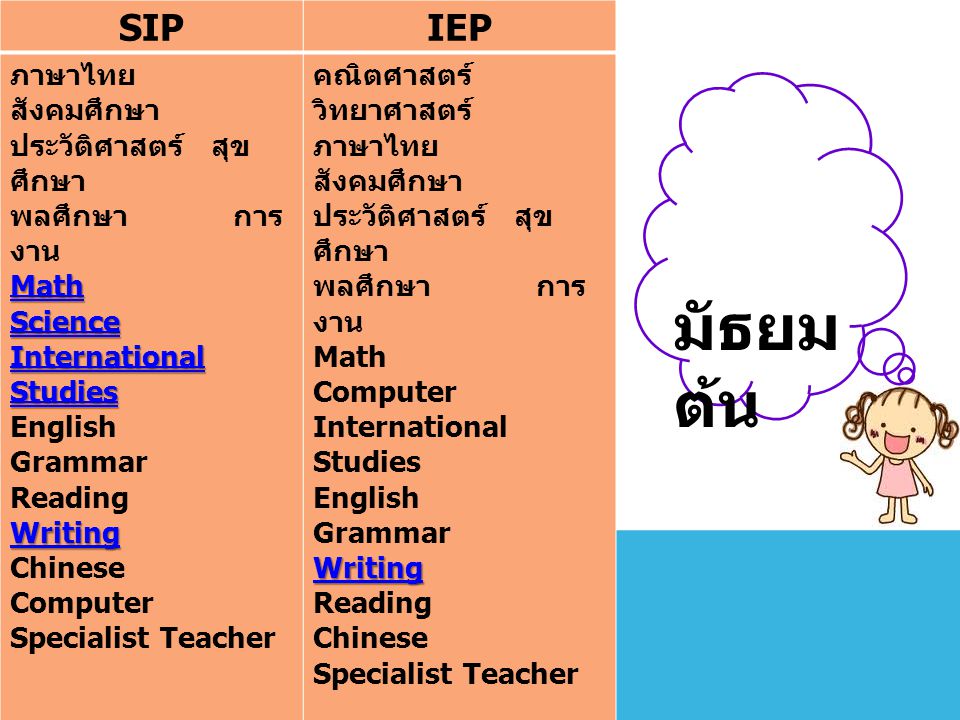 มัธยมต้น SIP IEP ภาษาไทย สังคมศึกษา ประวัติศาสตร์ สุขศึกษา
