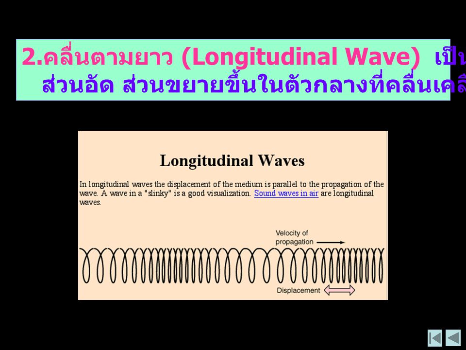 2.คลื่นตามยาว (Longitudinal Wave) เป็นคลื่นที่ทำให้เกิดบริเวณที่เป็น