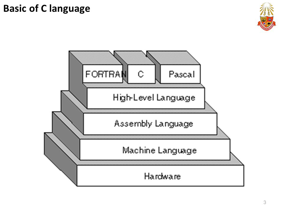 Basic of C language