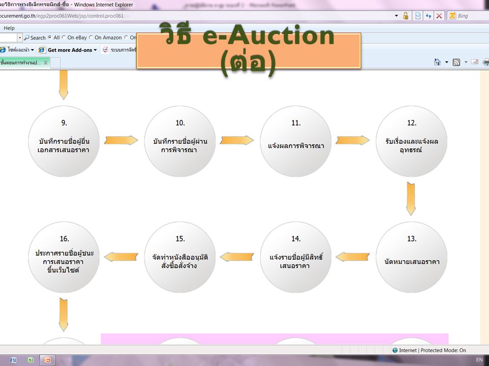 วิธี e-Auction (ต่อ)