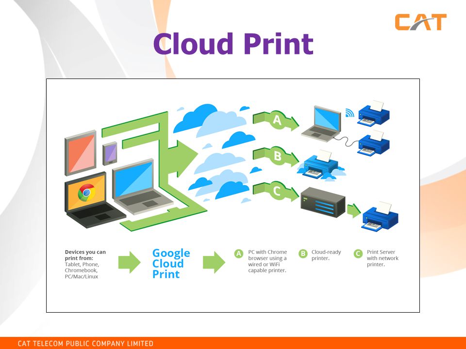 Cloud Print