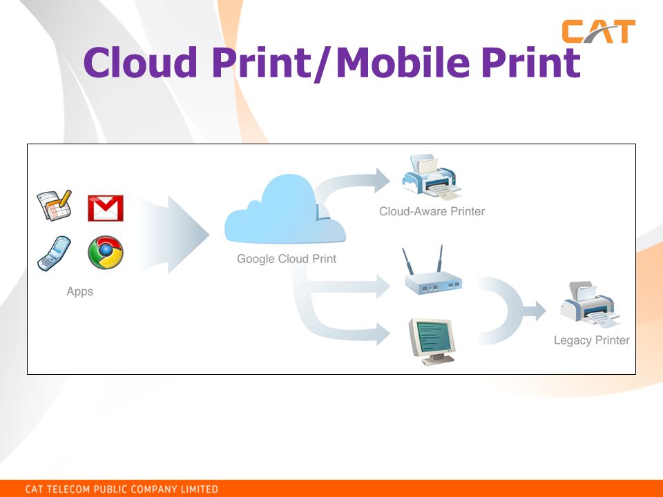 Cloud Print/Mobile Print