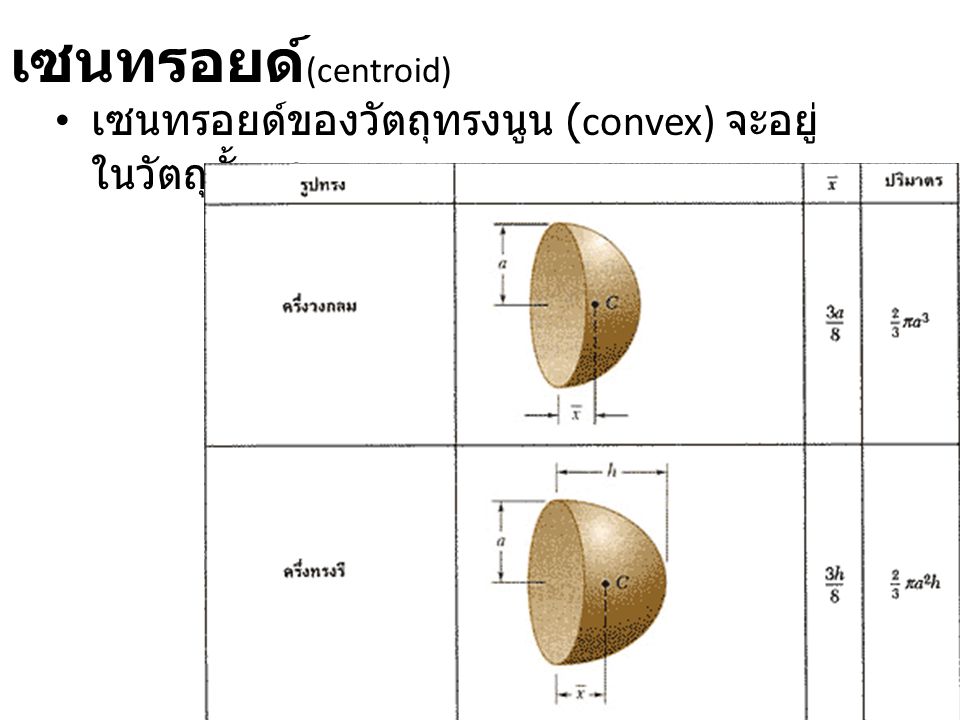 เซนทรอยด์(centroid) เซนทรอยด์ของวัตถุทรงนูน (convex) จะอยู่ในวัตถุนั้นเสมอ