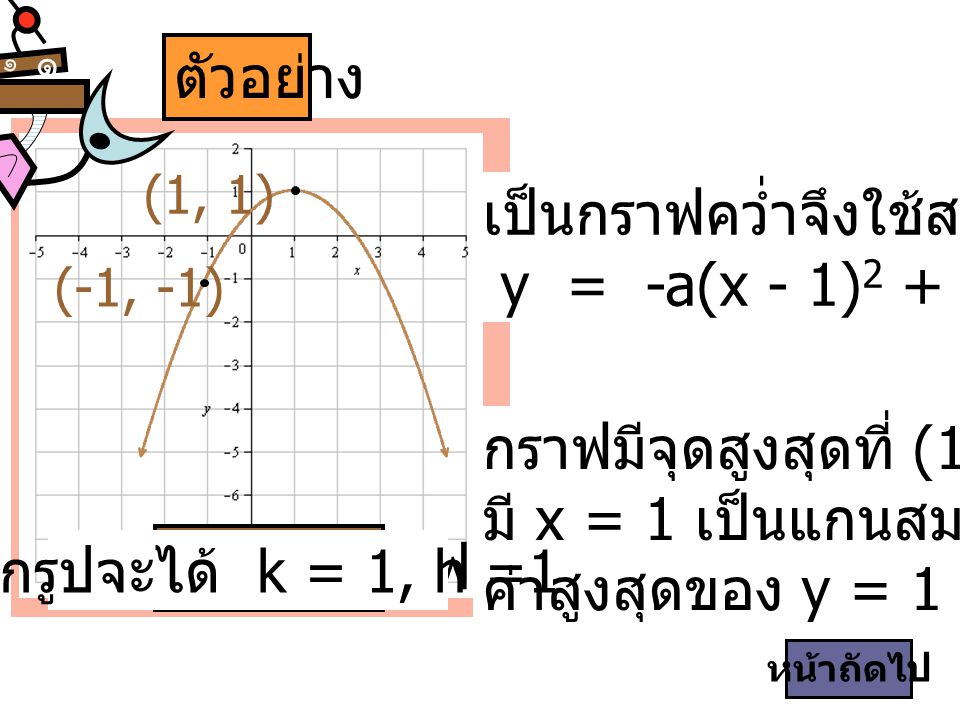 เป็นกราฟคว่ำจึงใช้สมการ y = -a(x - 1)2 + (1)