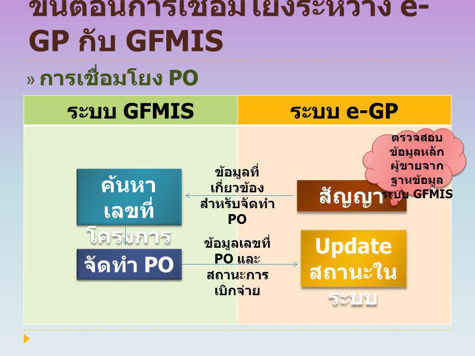 ขั้นตอนการเชื่อมโยงระหว่าง e-GP กับ GFMIS
