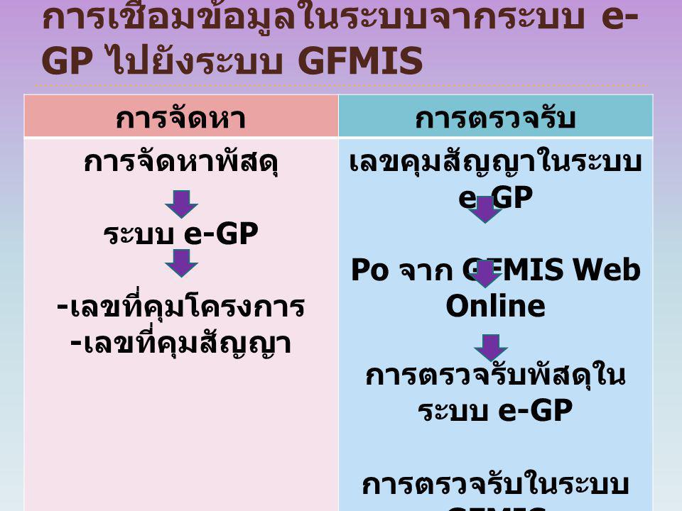 การเชื่อมข้อมูลในระบบจากระบบ e-GP ไปยังระบบ GFMIS