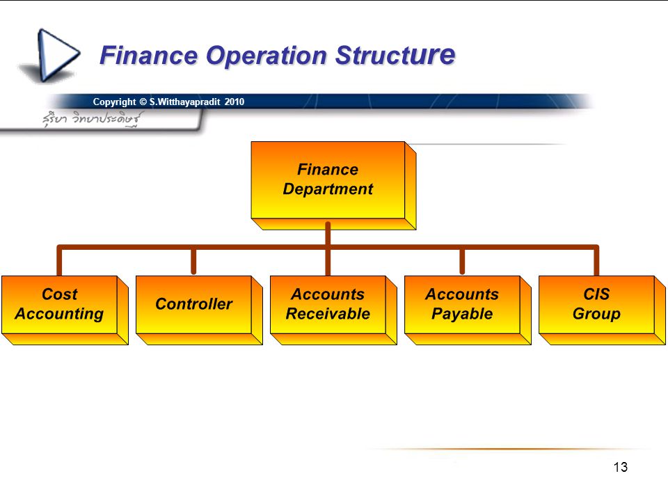 Finance Operation Structure