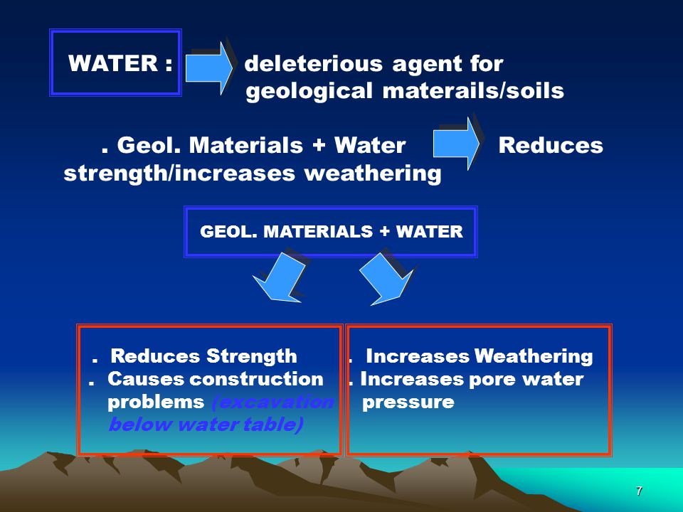 geological materails/soils . Geol. Materials + Water Reduces