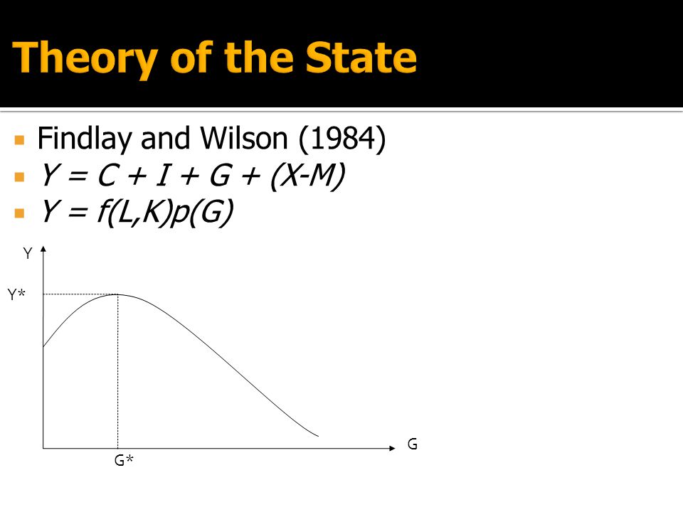 Theory of the State Findlay and Wilson (1984) Y = C + I + G + (X-M)