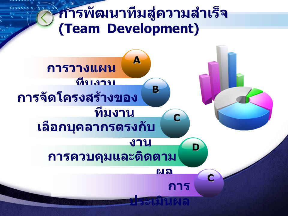 การพัฒนาทีมสู่ความสำเร็จ (Team Development)