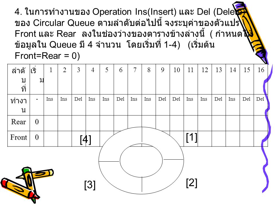 4. ในการทำงานของ Operation Ins(Insert) และ Del (Delete) ของ Circular Queue ตามลำดับต่อไปนี้ จงระบุค่าของตัวแปร Front และ Rear ลงในช่องว่างของตารางข้างล่างนี้ ( กำหนดให้ข้อมูลใน Queue มี 4 จำนวน โดยเริ่มที่ 1-4) (เริ่มต้น Front=Rear = 0)