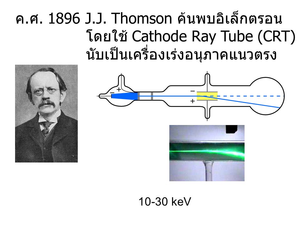 ค.ศ J.J. Thomson ค้นพบอิเล็กตรอน โดยใช้ Cathode Ray Tube (CRT)