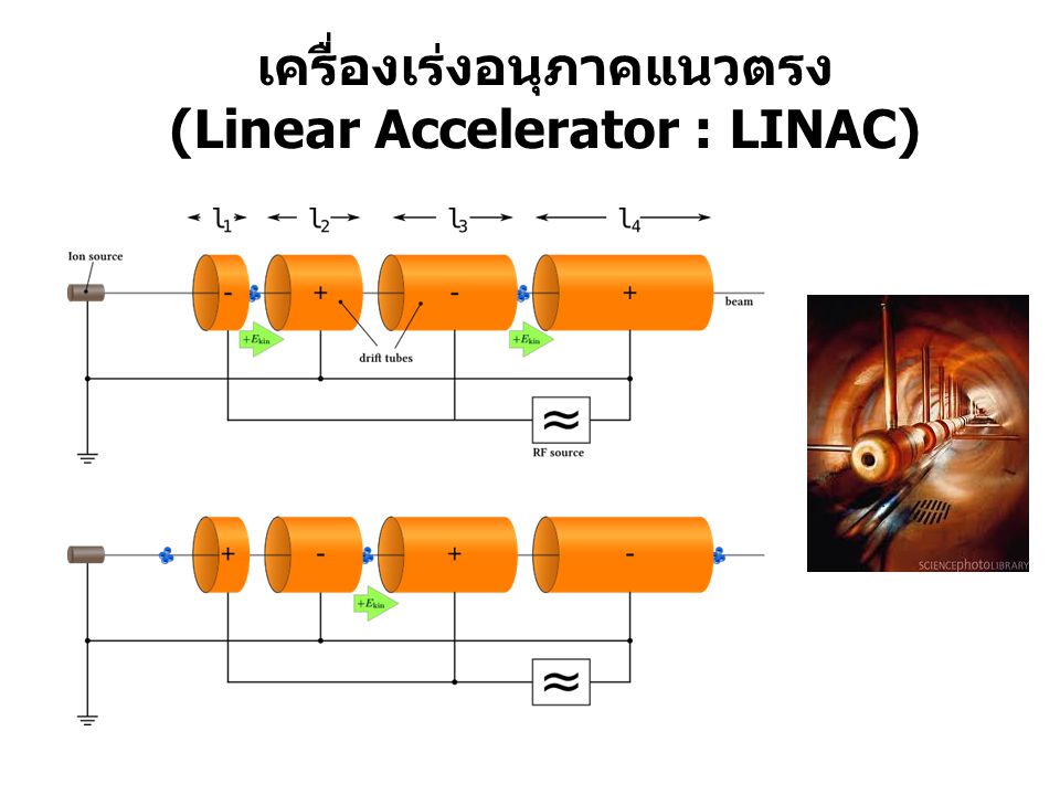 เครื่องเร่งอนุภาคแนวตรง (Linear Accelerator : LINAC)