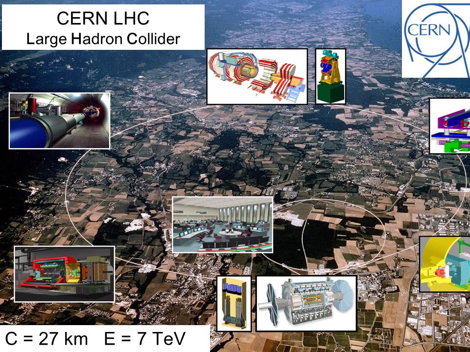 CERN LHC Large Hadron Collider C = 27 km E = 7 TeV