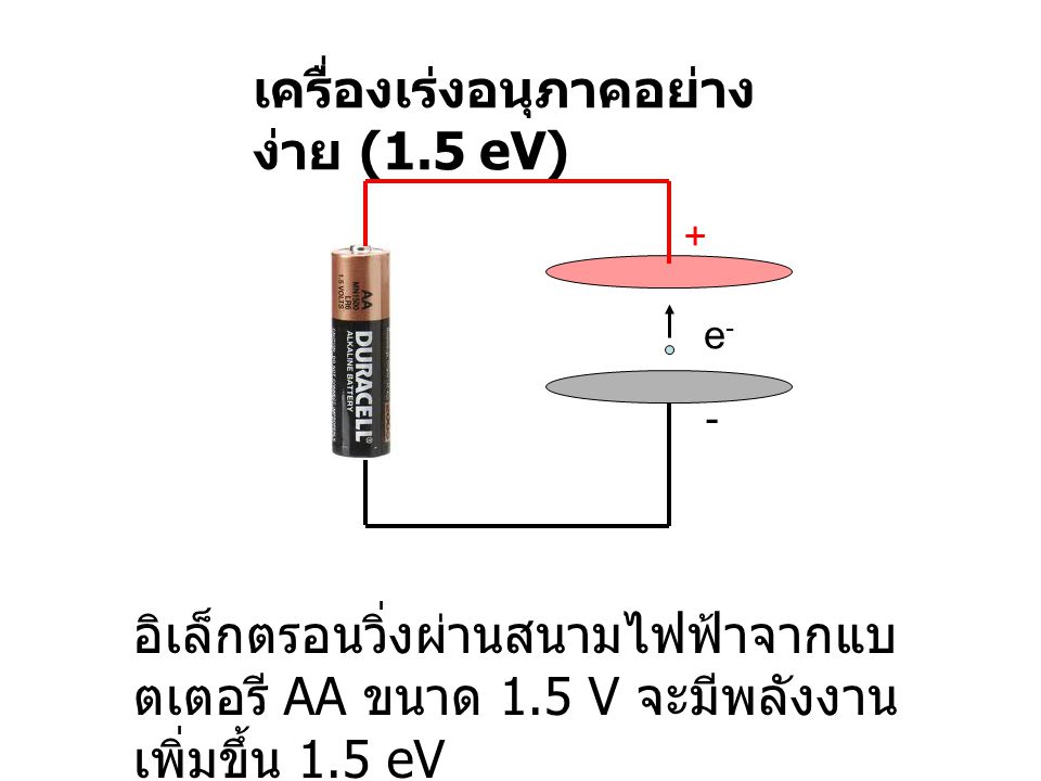 เครื่องเร่งอนุภาคอย่างง่าย (1.5 eV)