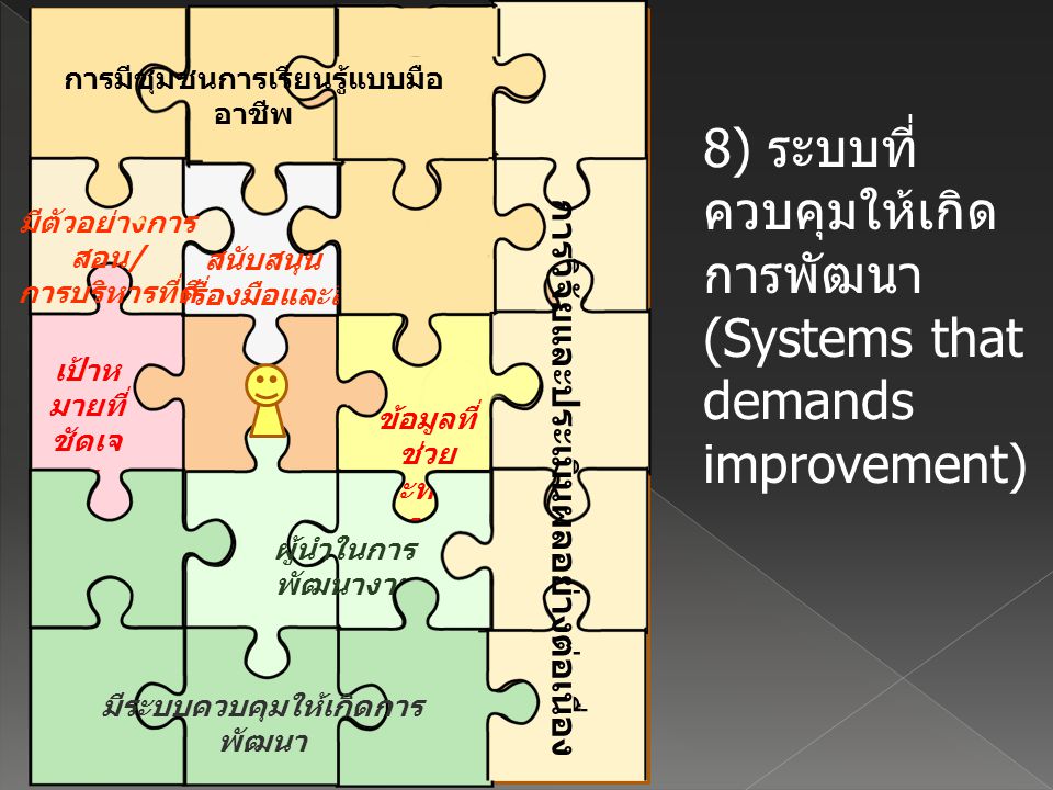 8) ระบบที่ควบคุมให้เกิดการพัฒนา (Systems that demands improvement)