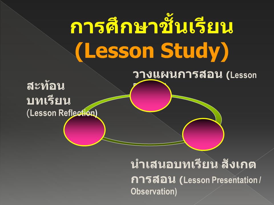 การศึกษาชั้นเรียน (Lesson Study)