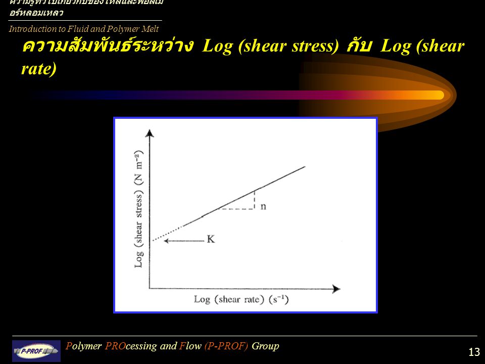 ความสัมพันธ์ระหว่าง Log (shear stress) กับ Log (shear rate)