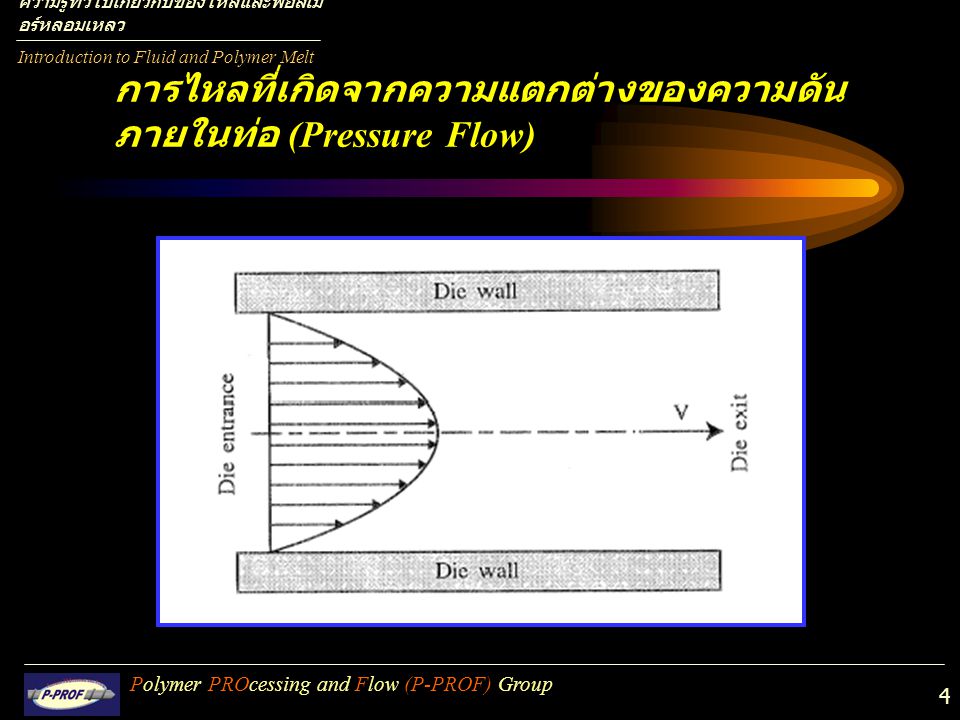 การไหลที่เกิดจากความแตกต่างของความดันภายในท่อ (Pressure Flow)