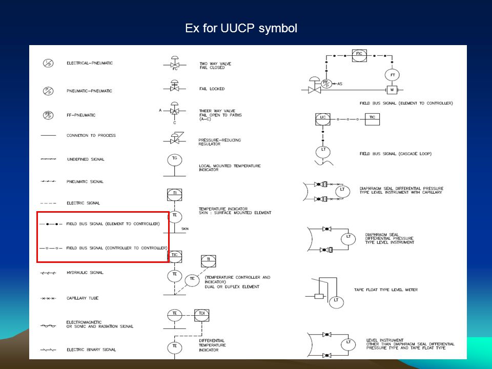 Ex for UUCP symbol