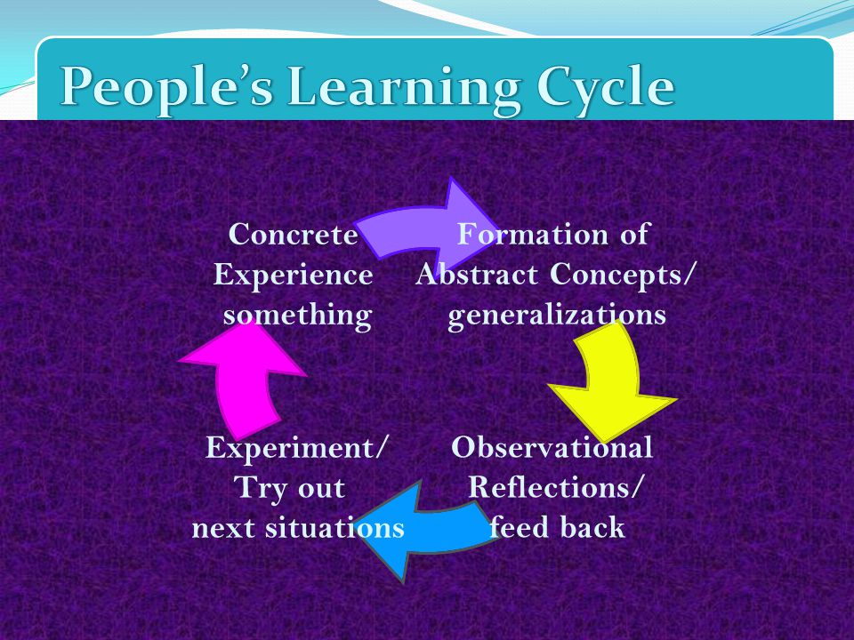 People’s Learning Cycle