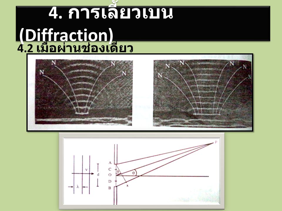 4. การเลี้ยวเบน (Diffraction)