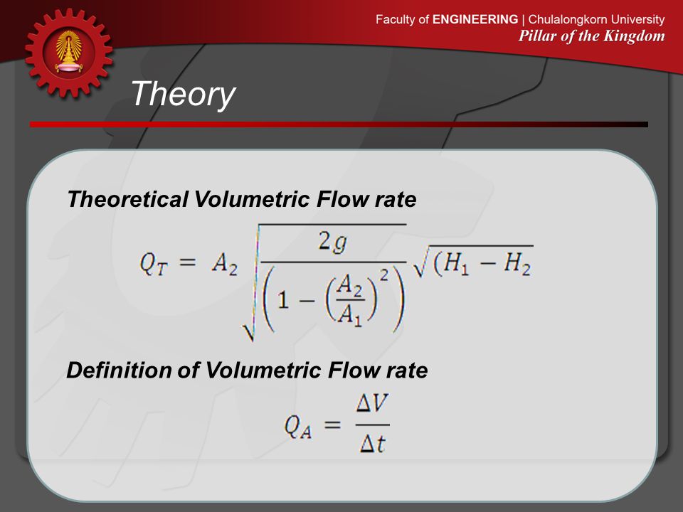 Theory Theoretical Volumetric Flow rate